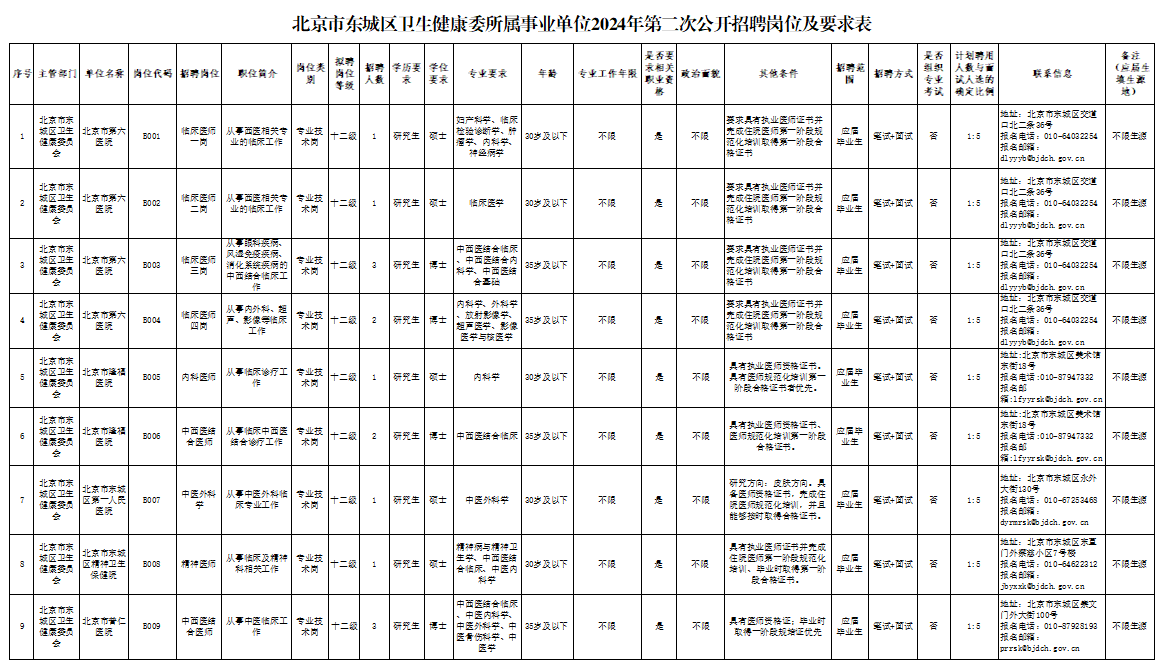 包含北京阜外医院、东城区票贩子排队代挂号的词条